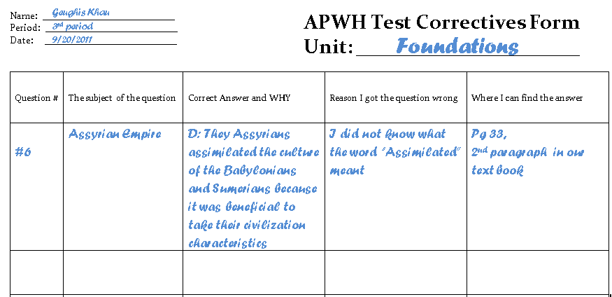 Test Correctives Policy