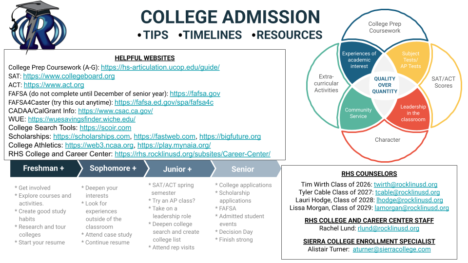 College and Career Tips and Timeline.2023