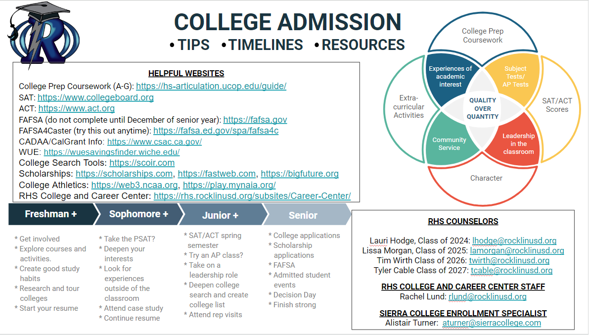 College and Career Tips and Timeline.2023